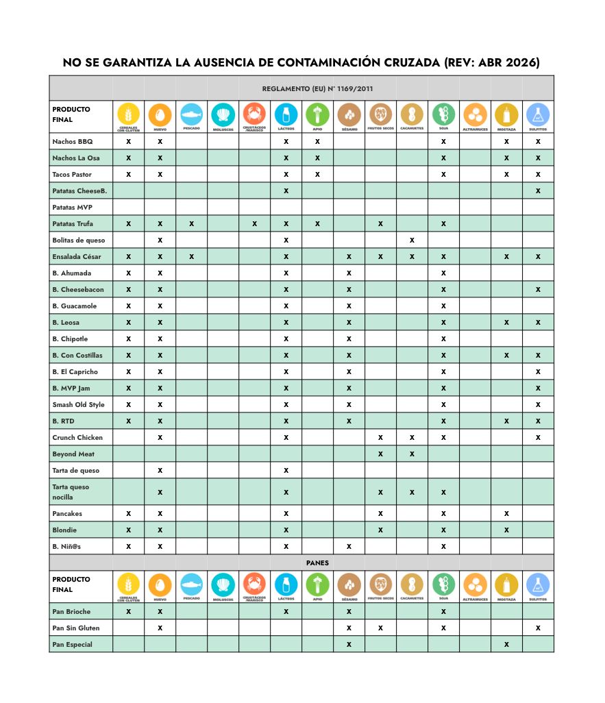 ALERGENOS Abil 2025 carta_La Osa Handmade burgers