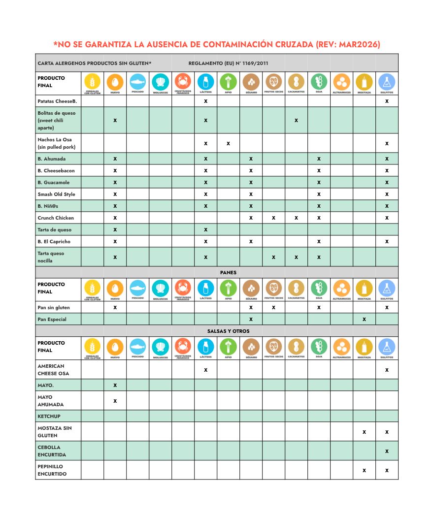 ALERGENOS Abil 2025 carta_Sin Gluten_La Osa Handmade burgers